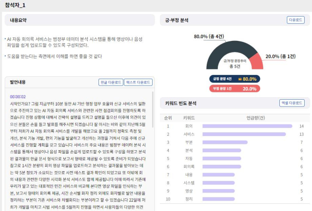 AI 자동회의록 사용 모습 ⓒ행정안전부