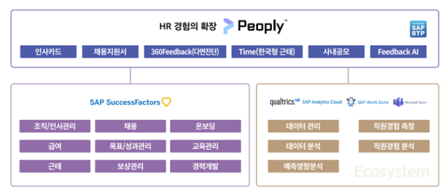 피플리 서비스 개요