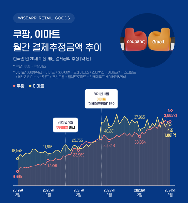 [ⓒ와이즈앱·리테일·굿즈]