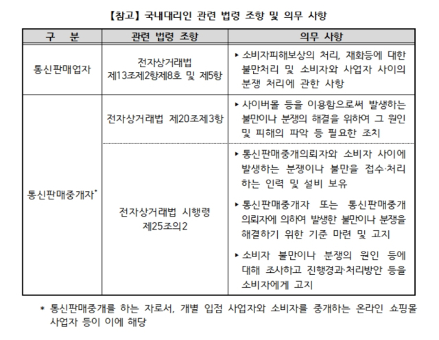 [ⓒ공정거래위원회]