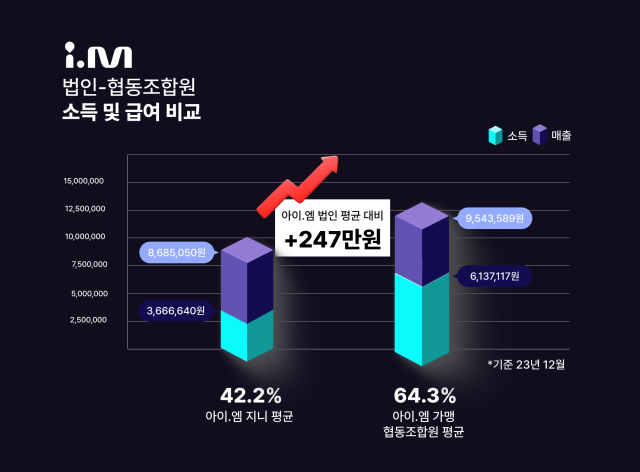 [ⓒ 진모빌리티]