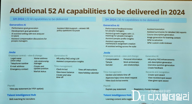 SAP 석세스팩터스는 올해 52개 새로운 AI 기능을 선보일 예정이다.