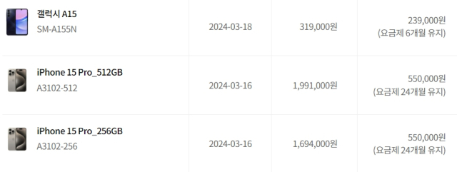 LG유플러스 홈페이지에 게재된 기기별 공시지원금 안내 사항. 아이폰15프로 모델에 한해 '요금제 24개월 유지' 조건이 붙어 있다. [ⓒ LG유플러스 홈페이지 갈무리]