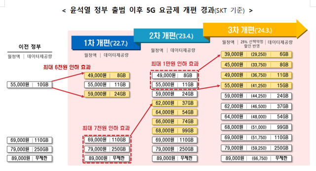 [ⓒ과학기술정보통신부]