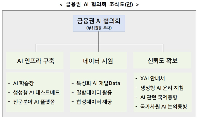 ⓒ금융위원회