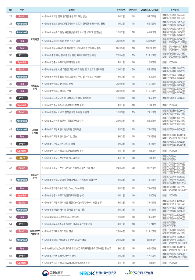 [ⓒ한국인터넷진흥원]