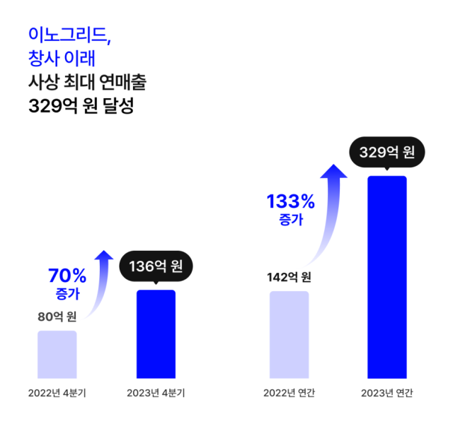 [Ⓒ 이노그리드]