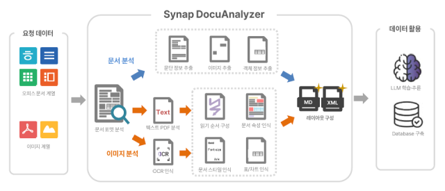 [ⓒ사이냅소프트]