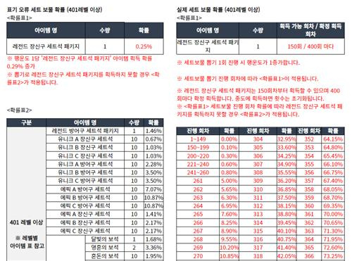 '뮤아크엔젤' 운영진의 확률 정정 공지. [ⓒ홈페이지 갈무리]