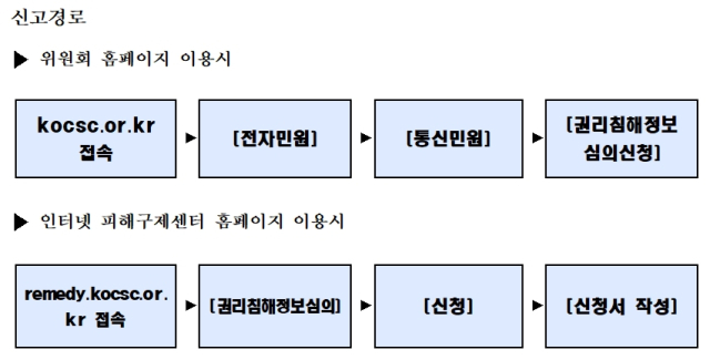 유명인 등의 초상권 침해 정보 신고 경로. [ⓒ 방송통신심의위원회]