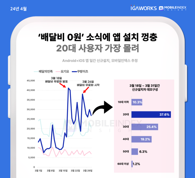 [ⓒ아이지에이웍스 마케팅클라우드]