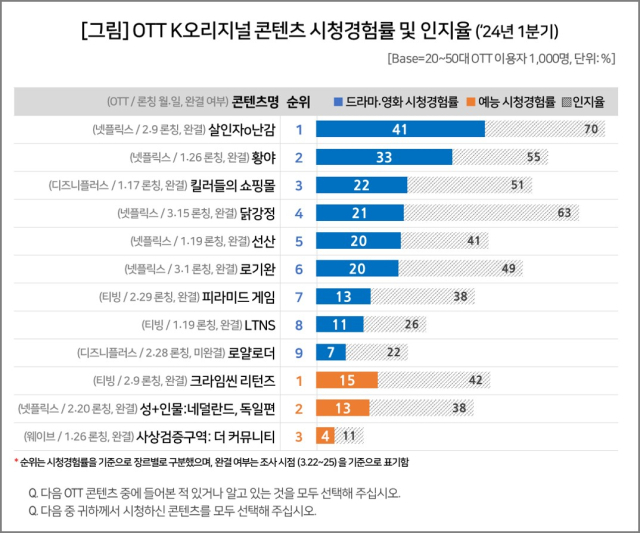 [ⓒ 컨슈머인사이트]