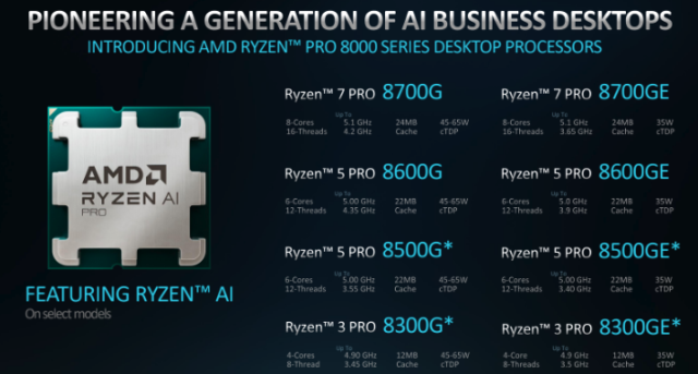 AMD 라이젠 프로 8000 시리즈