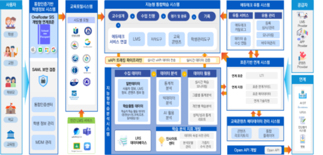 [Ⓒ 한국지능정보사회진흥원]