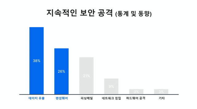 [ⓒ 시놀로지]