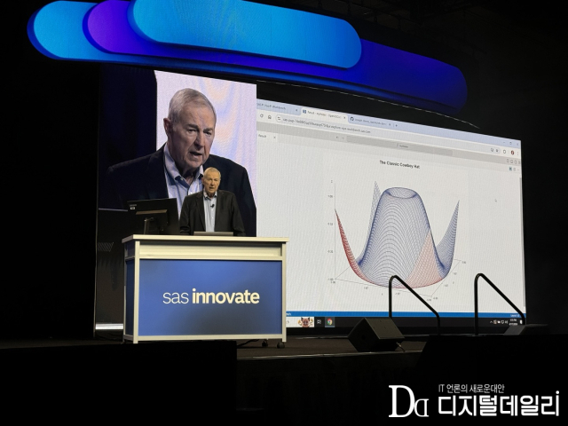 짐 굿나잇 SAS 공동 창업자 겸 최고경영자(CEO)가 17일(현지시간) 미국 라스베이거스에서 열린 'SAS 이노베이트' 무대에 올라 바이야 워크벤치를 시연하고 있다.