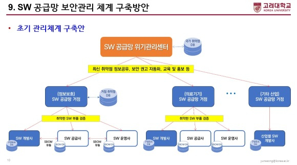 [ⓒ 고려대 최윤성 교수]