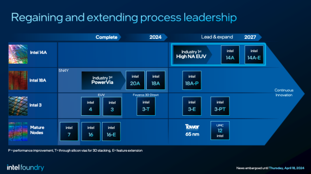 인텔 공정 로드맵 [사진=인텔]