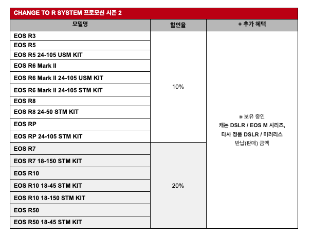 캐논, ‘체인지 투 알 시스템(Change to R System)’ 시즌 2 프로모션 [사진=케논]