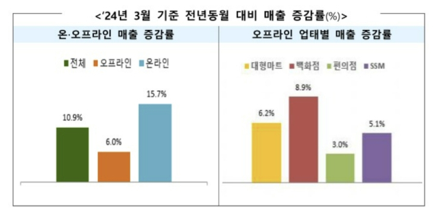 [ⓒ산업부]