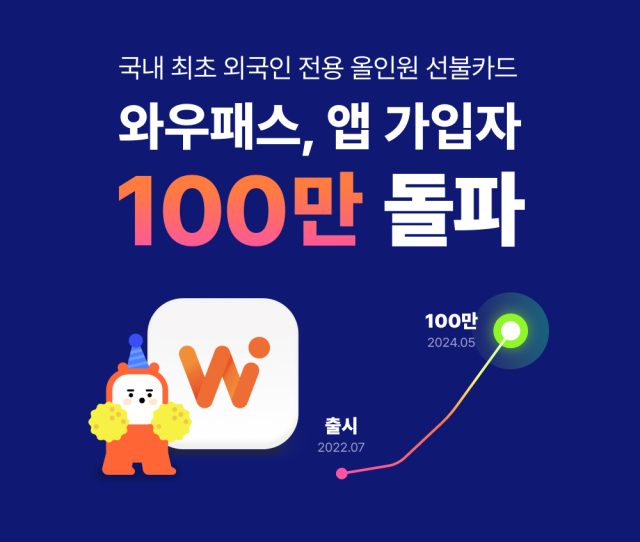 외국인 관광객 선불카드 ‘와우패스(WOWPASS)’가 앱 가입자 수 100만명을 돌파했다. ⓒ오렌지스퀘어