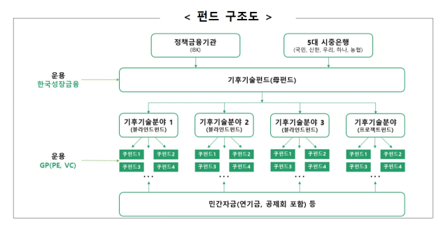 ⓒ금융위원회