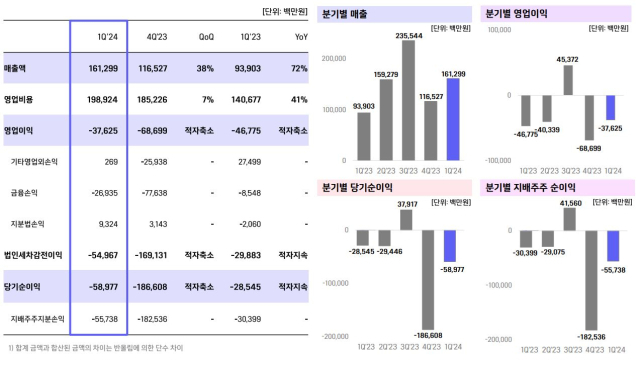 [ⓒ위메이드]