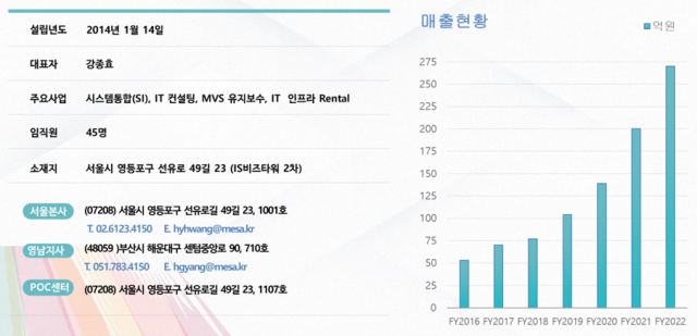 매사 회사정보 및 성장추이 (ⓒ매사)