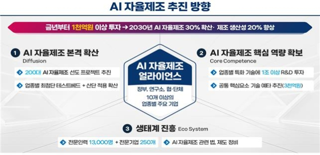 AI 자율제조 추진 방향. [ⓒ산업통상자원부]