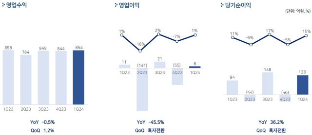 [ⓒ펄어비스]