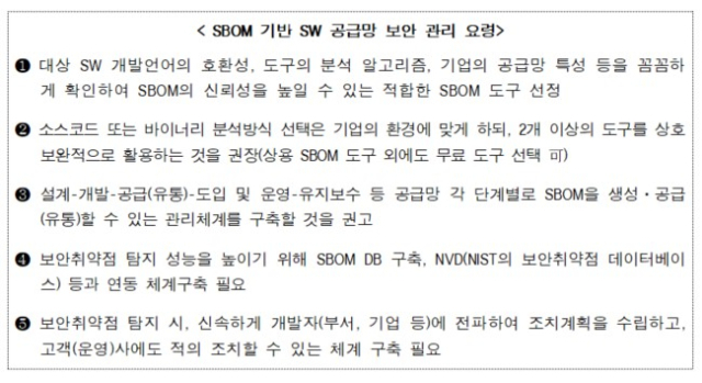 SBOM 기반 SW 공급망 보안 관리방안. [ⓒ 과기정통부]