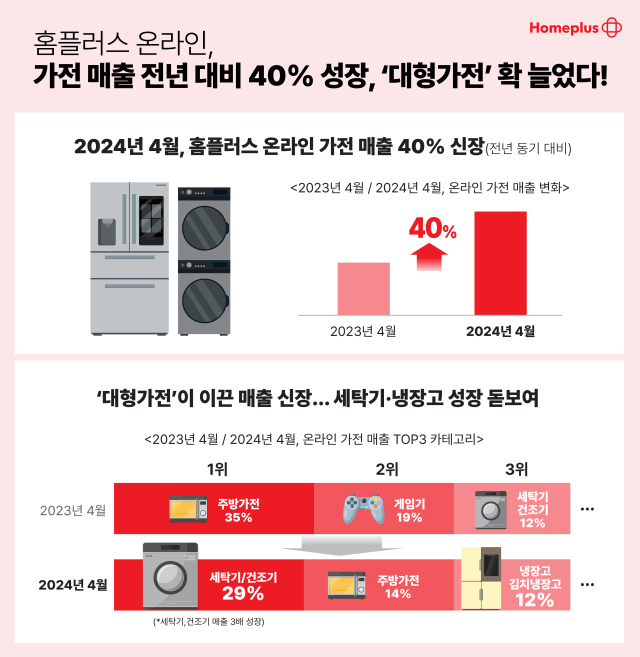 [ⓒ홈플러스]