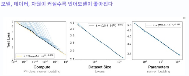 Scaling Law (ⓒ 업스테이지)