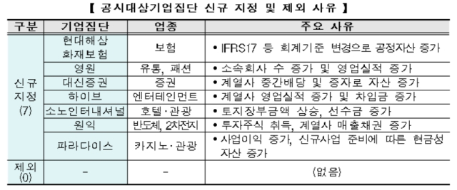 [ⓒ공정거래위원회]