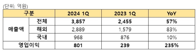 삼양식품 204년 1분기 실적