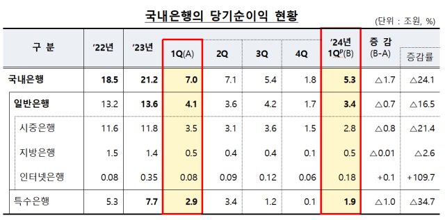 ⓒ금융감독원