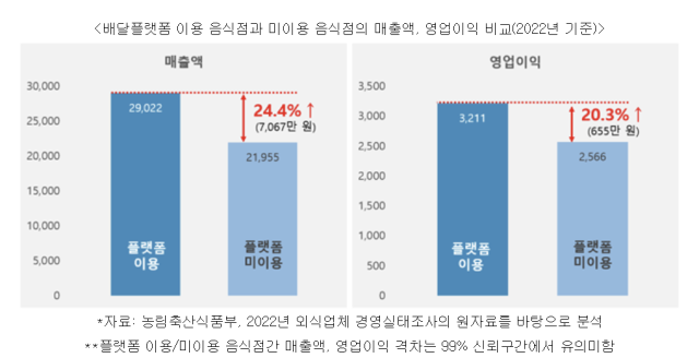 [ⓒ 한국인터넷기업협회]