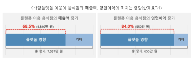 [ⓒ 한국인터넷기업협회]