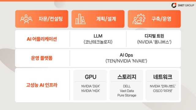 에스넷그룹 AI 인프라 서비스 [Ⓒ 에스넷그룹]