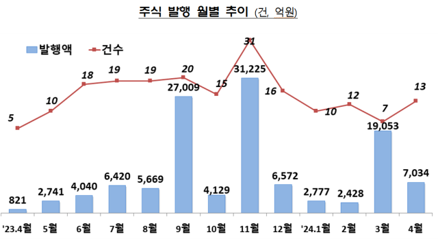 ⓒ금융감독원