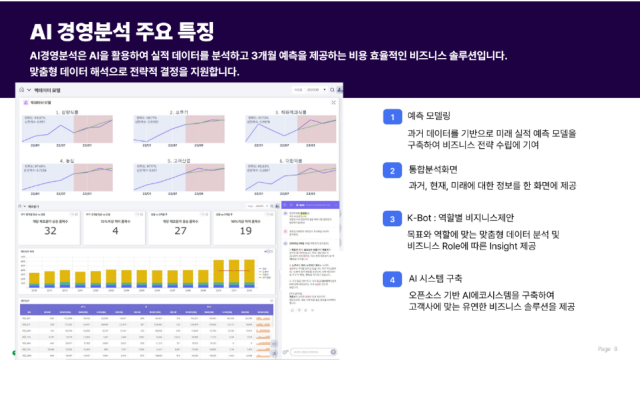 시스템에버 AI 경영분석 주요 특징[ⓒ 영림원소프트랩]