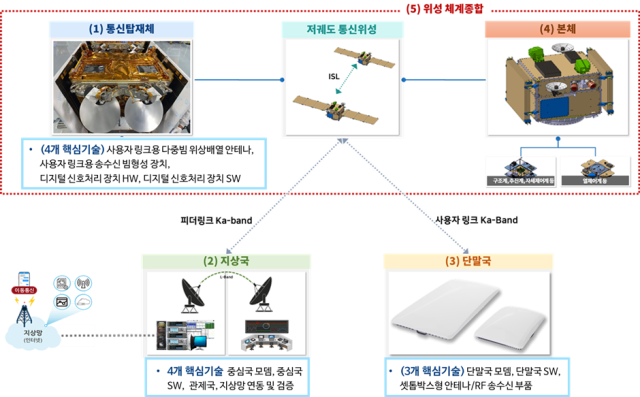 [ⓒ 과학기술정보통신부]