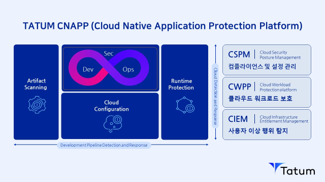 테이텀 클라우드 네이티브 어플리케이션 보안 플랫폼(CNAPP) [ⓒ테이텀시큐리티]