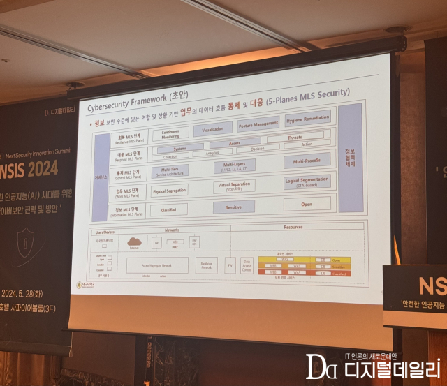 28일 'NSIS 2024' 현장에서 공개된 MLS 프레임워크 초안.
