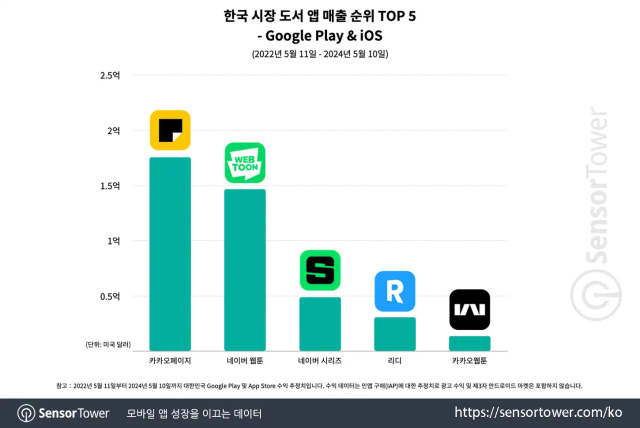 [ⓒ 카카오엔터테인먼트]