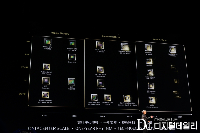 젠슨 황 엔비디아 창립자 겸 CEO가 밝힌 GPU 플랫폼 로드맵