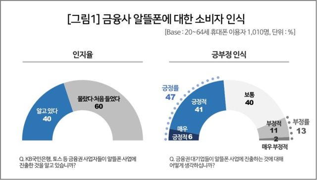 [ⓒ 컨슈머인사이트]