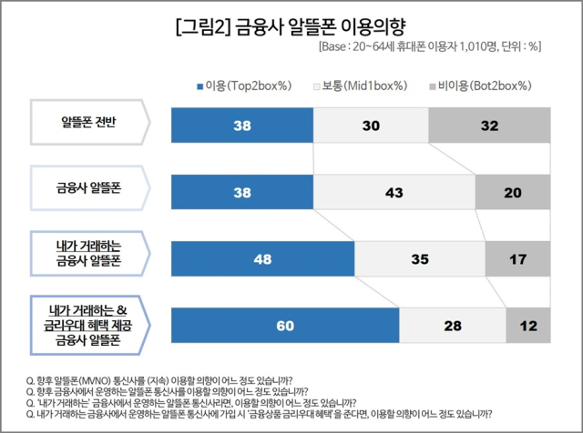 [ⓒ 컨슈머인사이트]