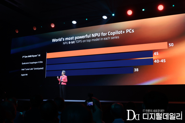 A CEO da AMD, Lisa Su, foi a primeira palestrante na palestra Computex 2024 realizada no Hall 2 da Nangang Expo em Taipei, Taiwan, no terceiro dia (horário local) e revelou a próxima geração do processador AMD Ryzen AI série 300.