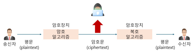 시큐어 NXT코어 [ⓒ쿤텍]